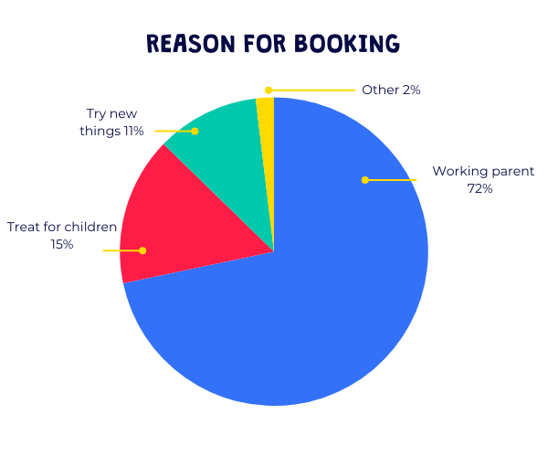 Reasons for booking Barracudas summer 2024