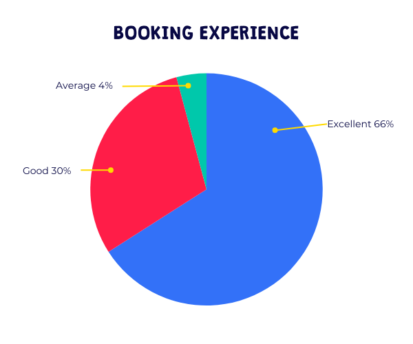 Barracudas booking experience