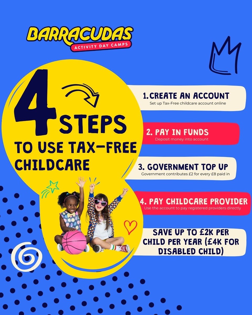 Infographic showing 4 steps to using Tax-Free childcare