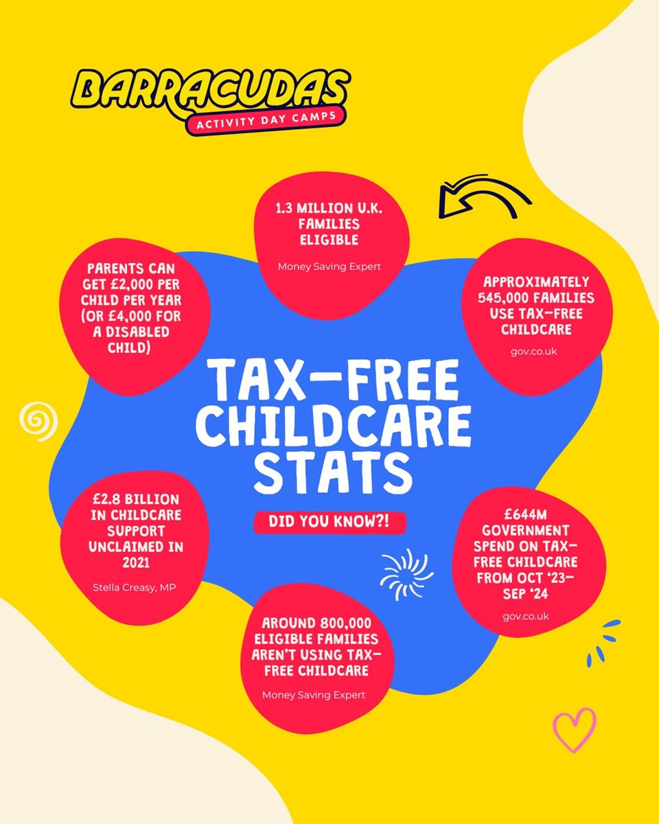 Key stats on Tax-Free childcare